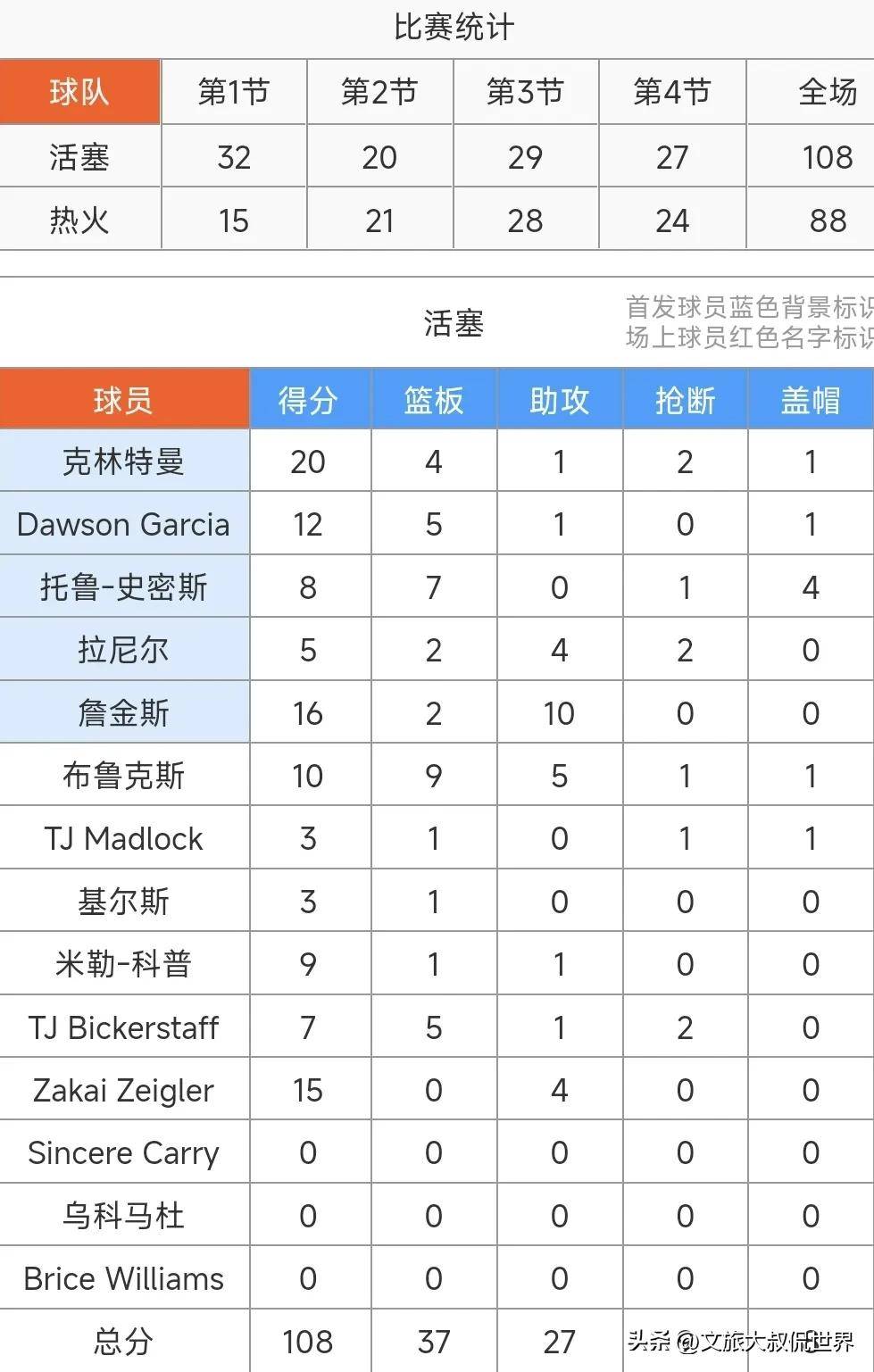 关于火力全开！奥运会比赛数据创纪录的信息