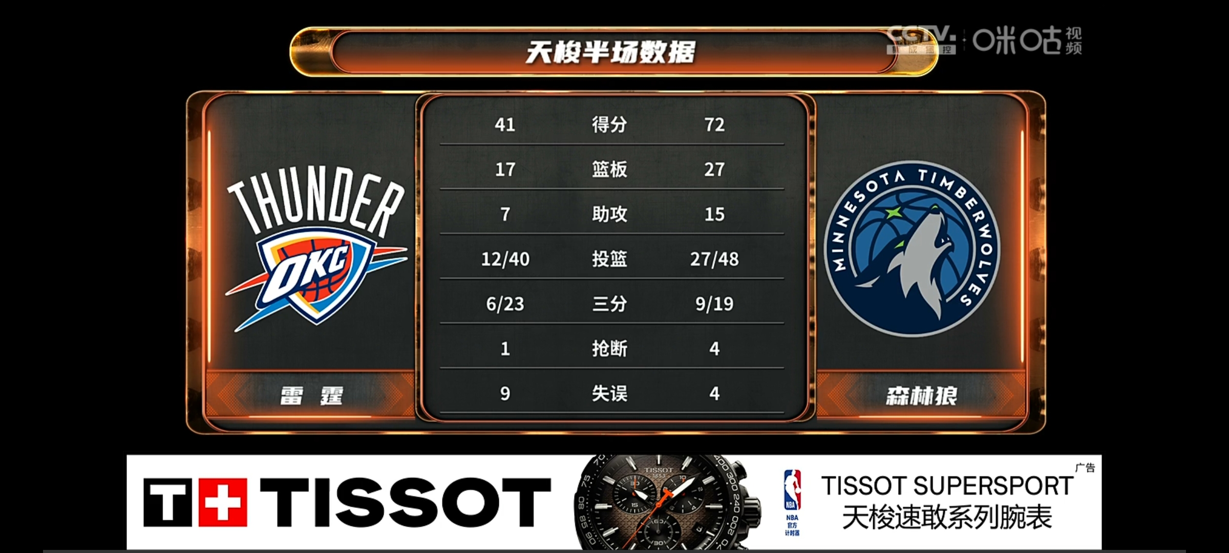 火力全开！比分分析比赛数据创纪录的简单介绍